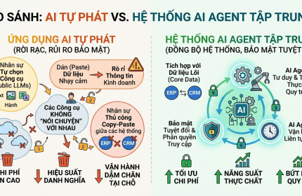 Lộ trình xây dựng hệ thống AI Agent tự động quy trình cho SME