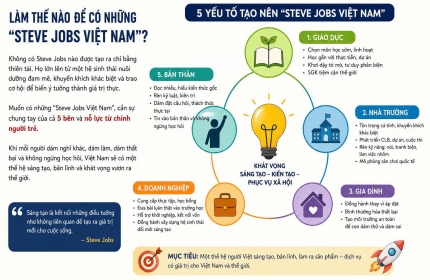 Chiến lược Phát triển Nhân lực Sáng tạo: Kiến tạo Hệ sinh thái 