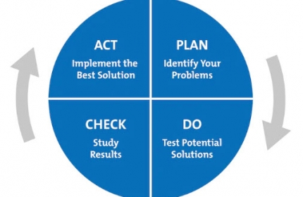 Lợi ích khi ứng dụng PDCA vào kinh doanh