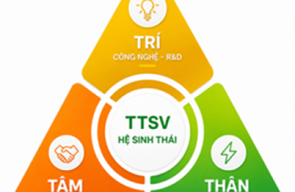 Hệ sinh thái Giải pháp Công nghệ